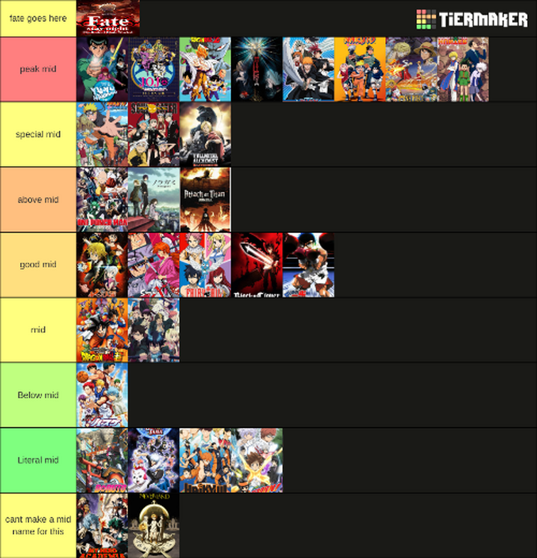 All Fate Anime Tier List (Community Rankings) - TierMaker