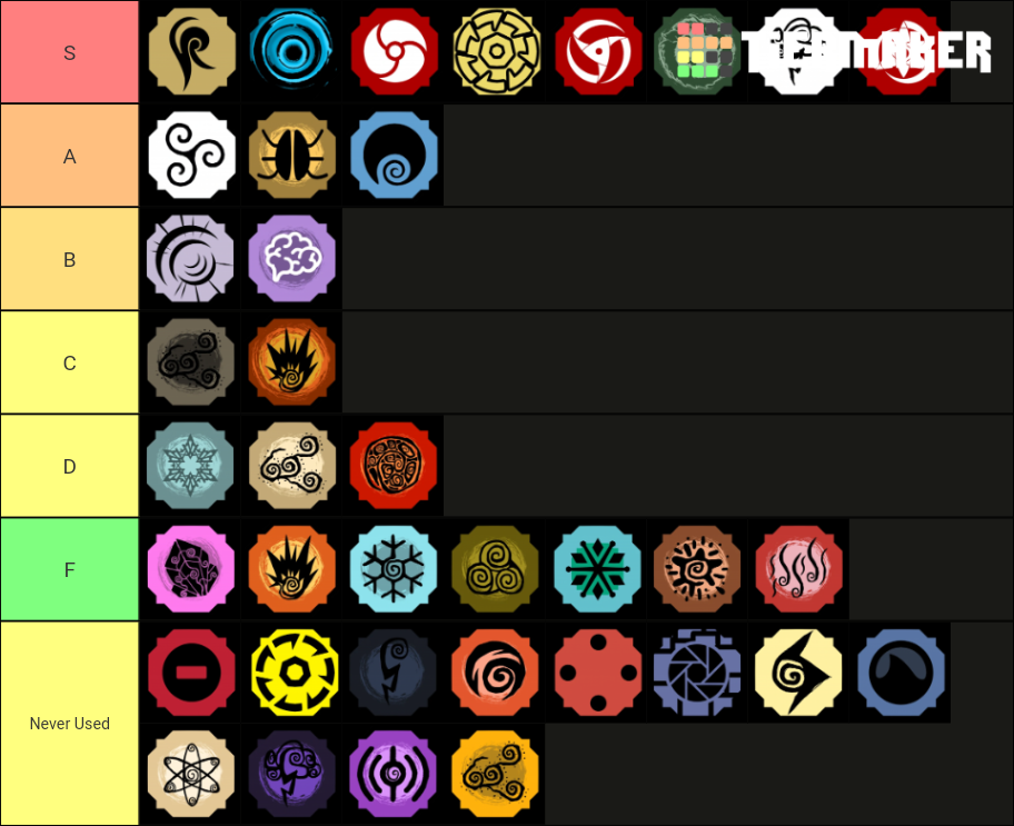 The bloodlines I have tier list