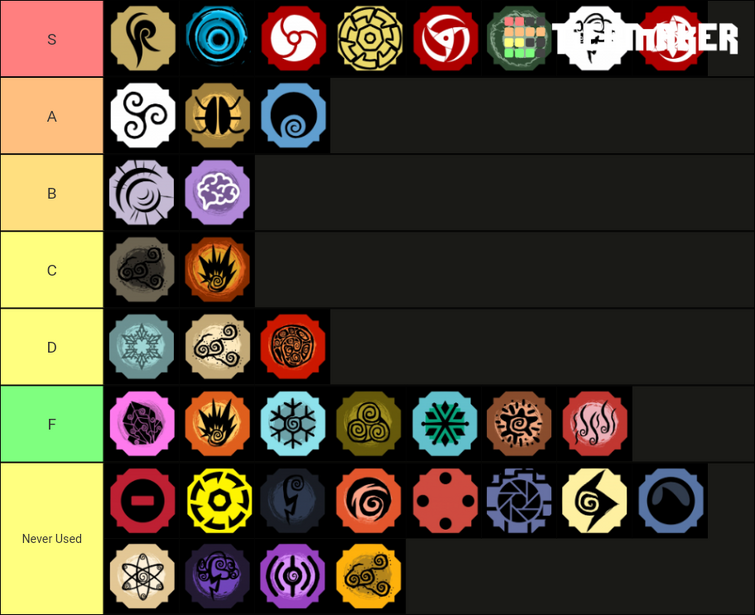 Shindo life Tier List 