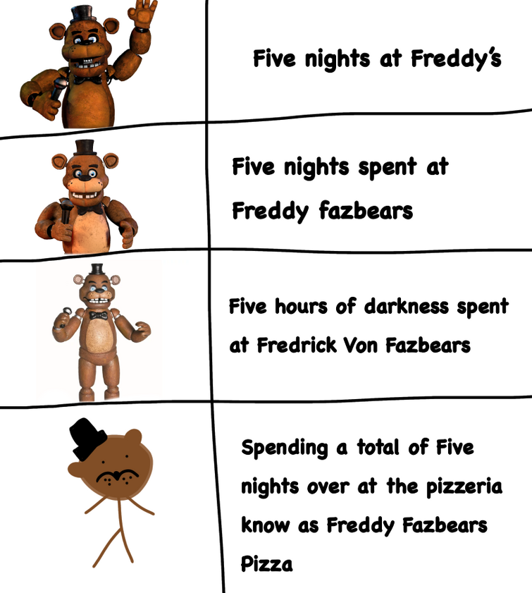 Guess the FNAF Voice QUIZ?! with Freddy and Funtime Freddy 