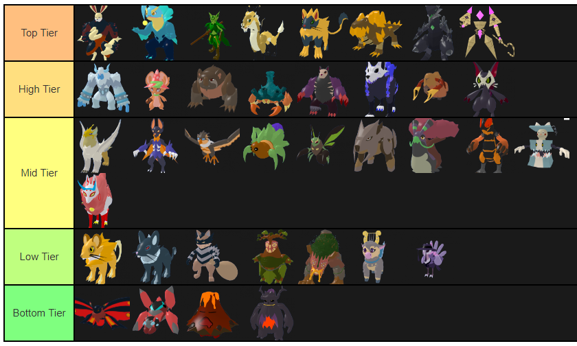 Pvp Tier List Fandom