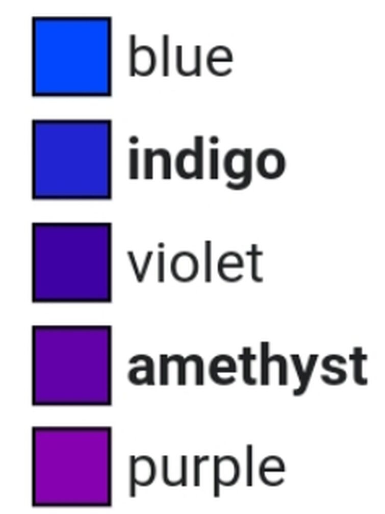 violet vs purple vs indigo