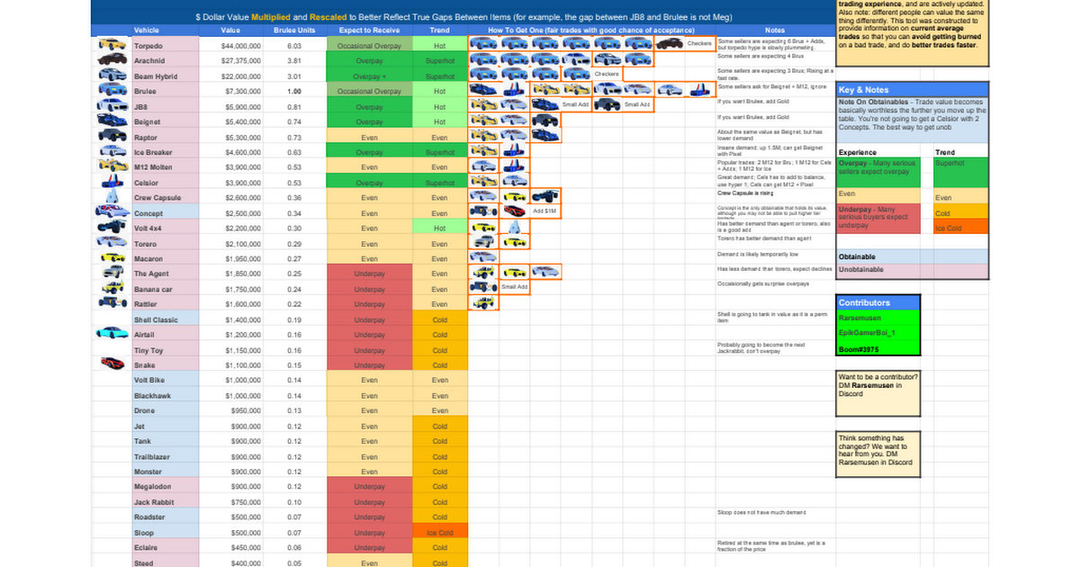 I made a Jailbreak Trading Value List!