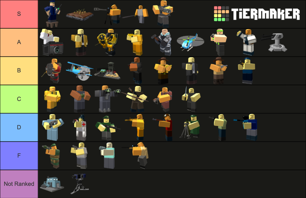 Create a All Star Tower Defense (Upgrade Towers/Gold Summons) Tier List -  TierMaker