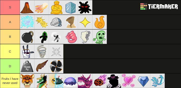 This is my fruits tier list so far | Fandom