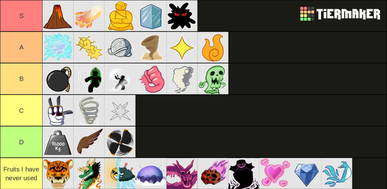 This is my fruits tier list so far