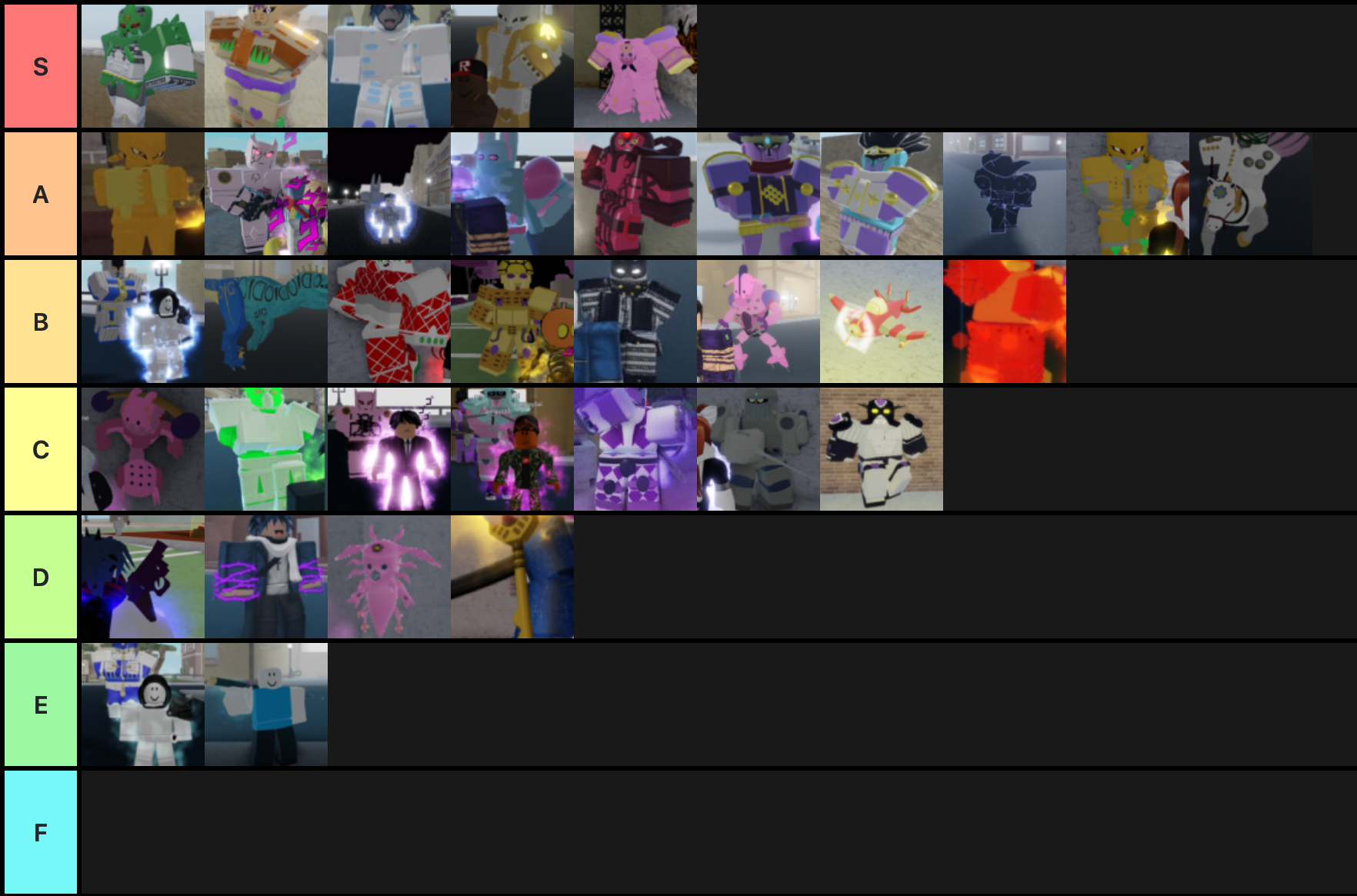 Roblox Is Unbreakable Stand Tier List