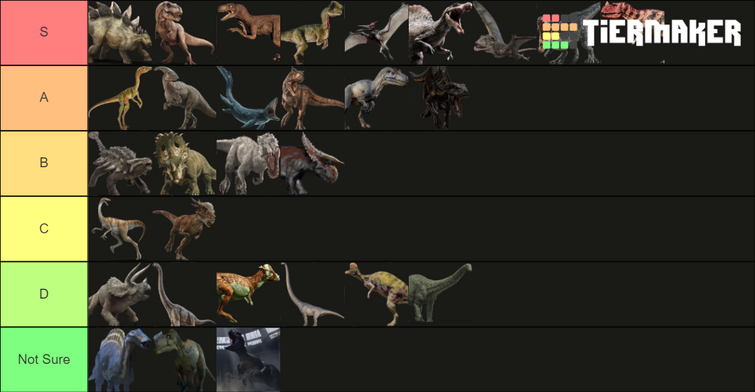 Jurassic Park World Dinosaur Tier List Fandom