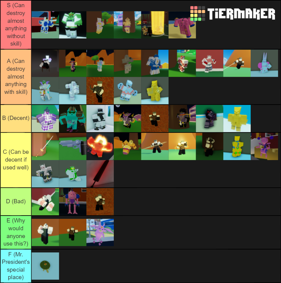 New Tier List Bc Brrrrrrrrrrr Fandom - roblox youtuber tier list fandom