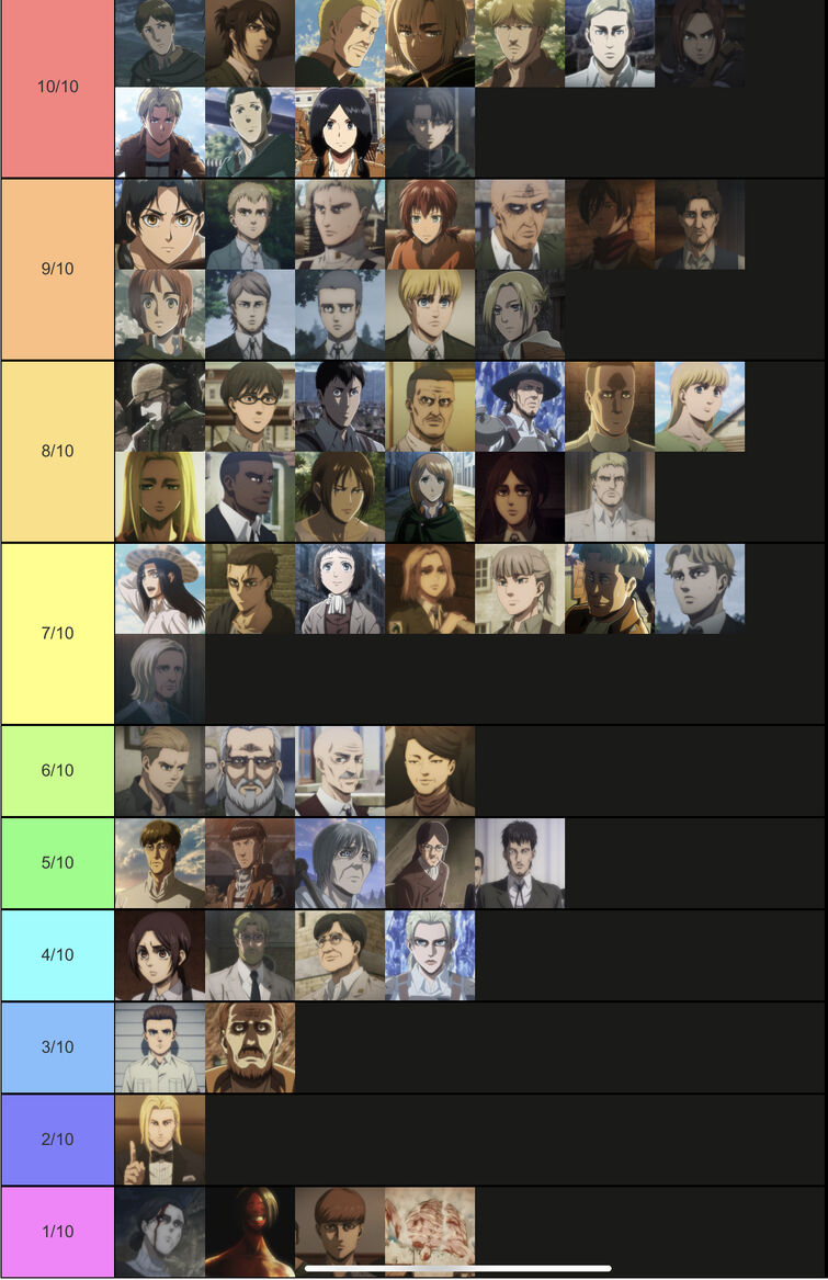 Tis my Snk Tier list of Favorite Characters to Characters | Fandom