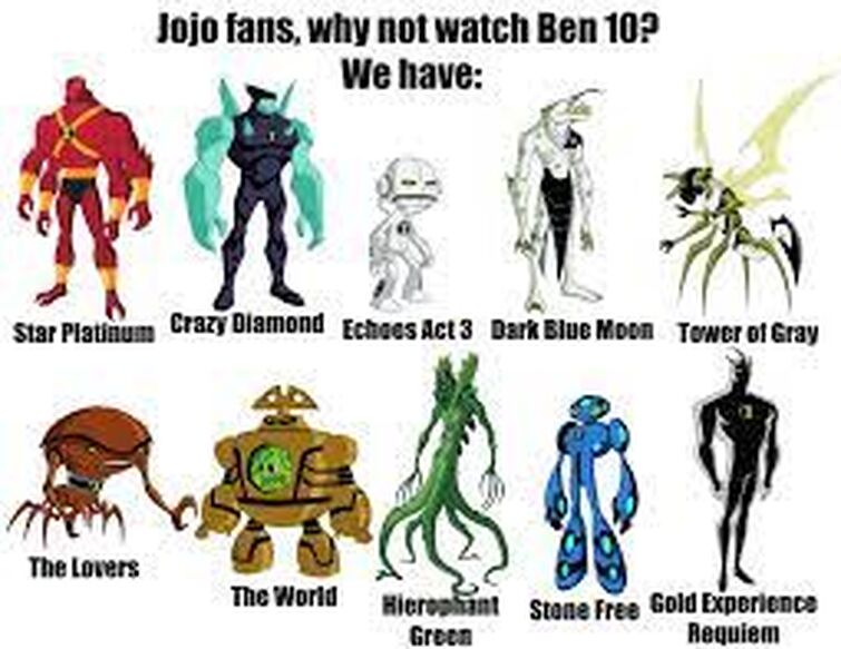 jojo stands if they were Ben 10 aliens tierlist by Undertalefan5008 on  DeviantArt