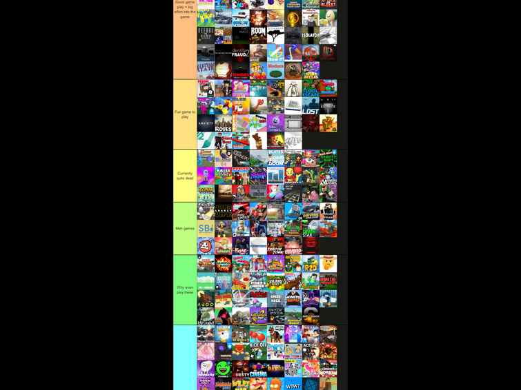 TOP 100+ ROBLOX GAMES TIER LIST Fandom