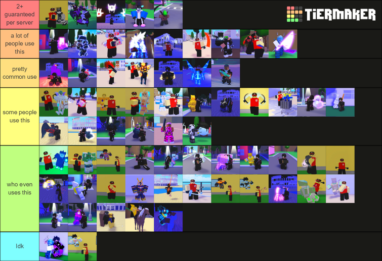 AUT tier list Fandom