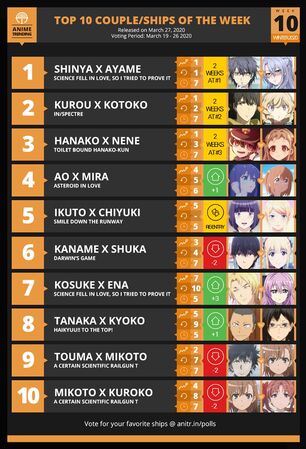 Fall 2021 Top Anime Rankings – Week 10 - Anime Corner