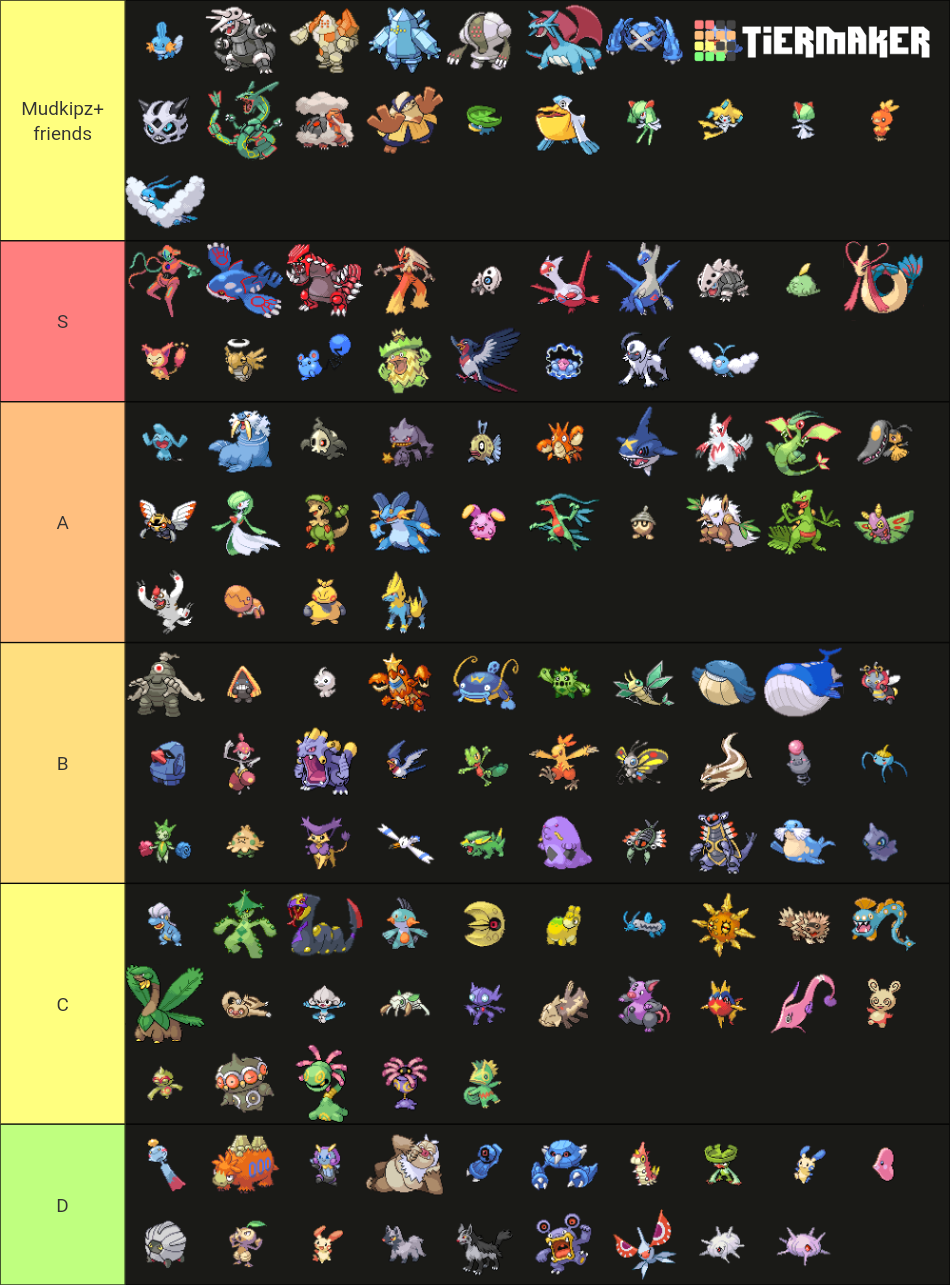 Create a Pokemon RSE Hoenn Pokedex Tier List - TierMaker