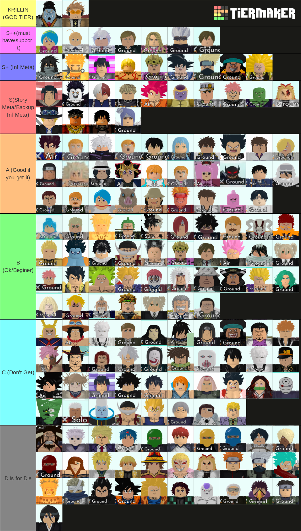 Create a Roblox All Star Tower Defense (ASTD) (May 2021) Tier List -  TierMaker