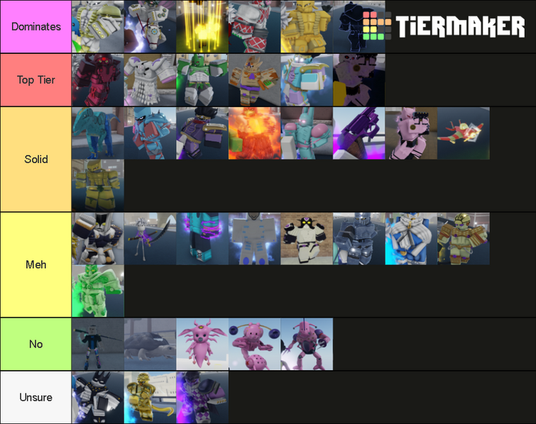 1v1 Stand Tier list, Up to Date + Detailed explanations