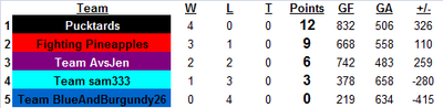 Standings