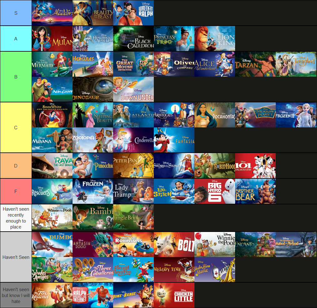 100 Animated Movies Tier List