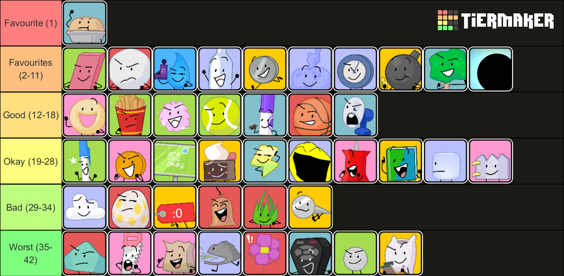 Updated Tierlist | Fandom