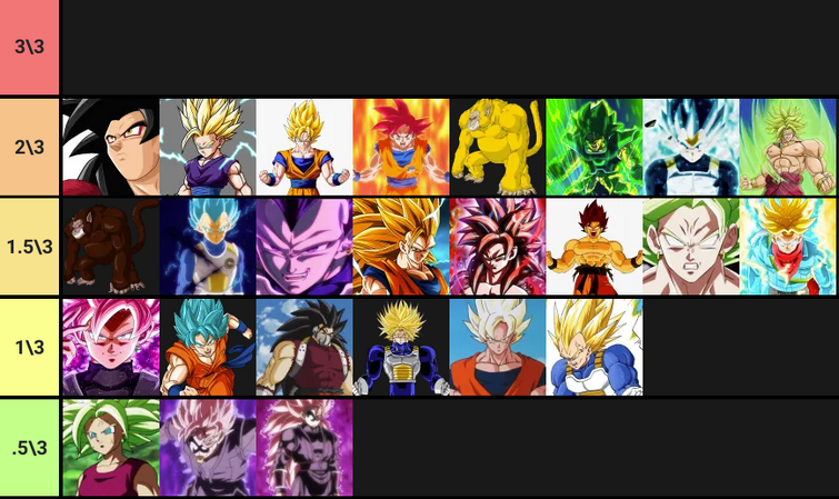 ALL Transformations of Dragon Ball ever Tier List (Community