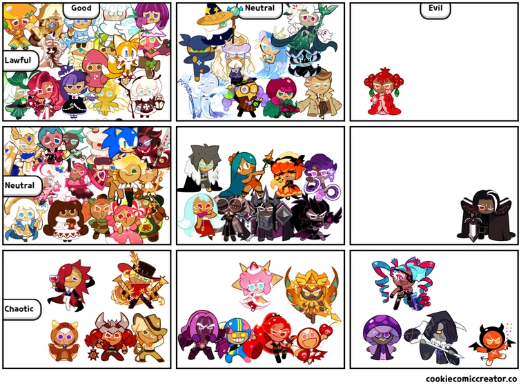 Alignment Chart for Cookies Fandom