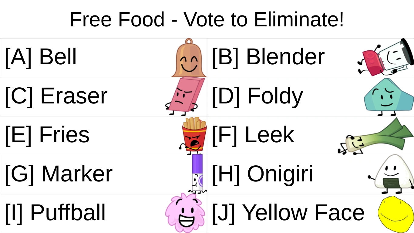 BFB+TPOT Voting #20 (FIXED) - Cheating Stapy | Fandom