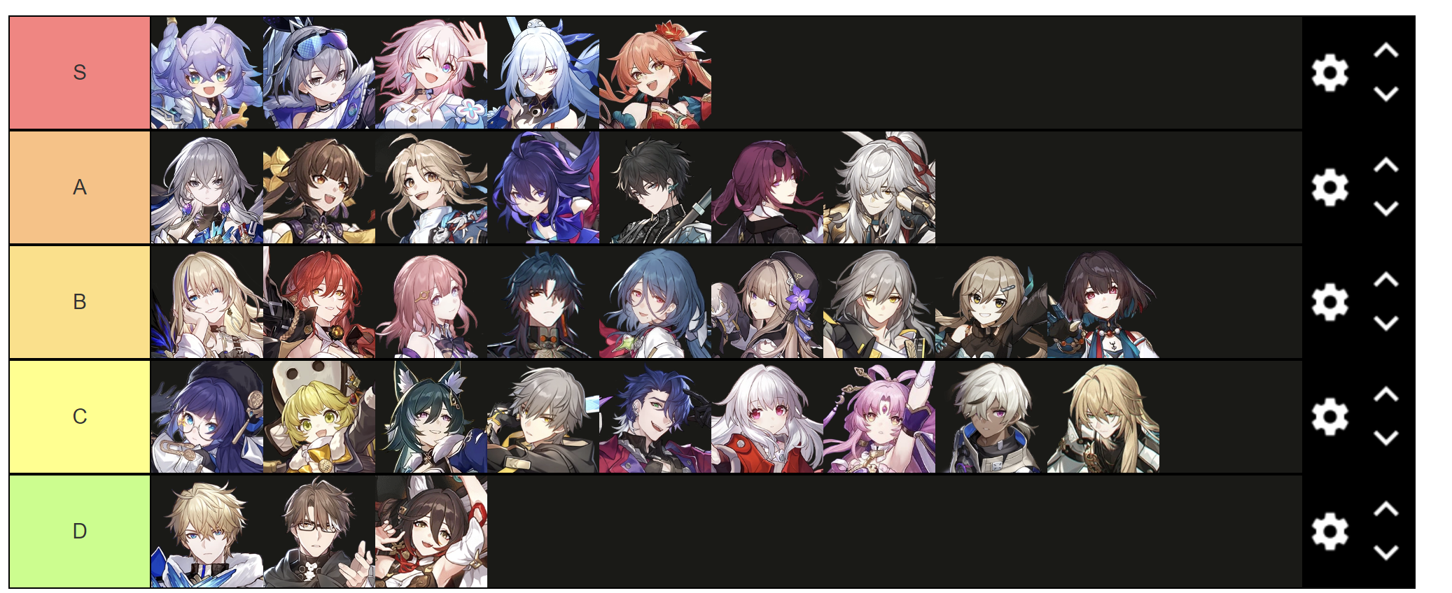 honkai star rail character 4 star tier list｜TikTok Search