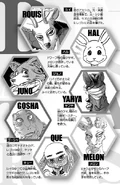 Panel de personajes.