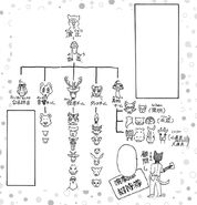 Diagrama del Club de Teatro (Manga)