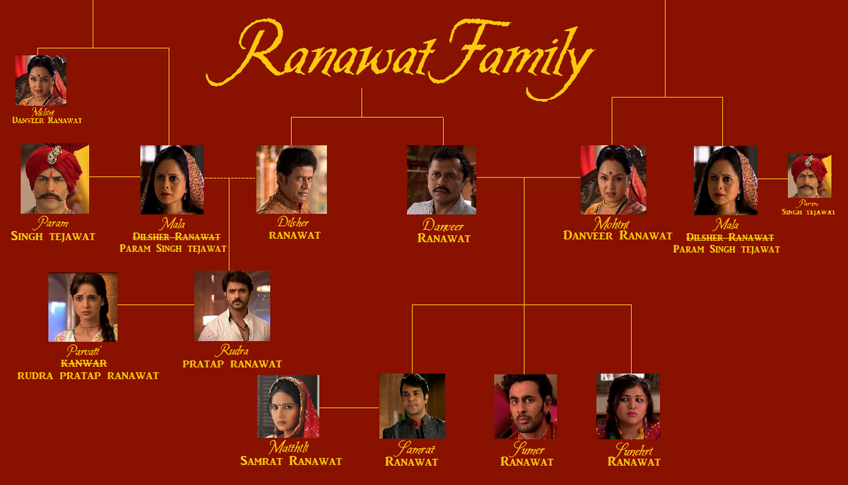 chiranjeevi family tree