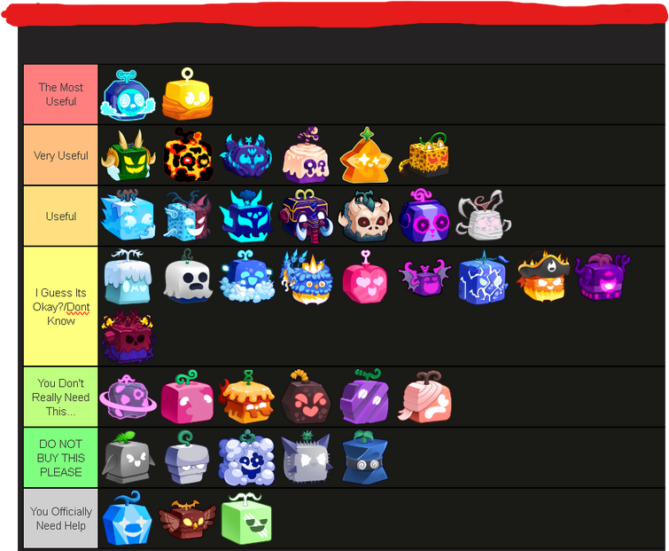 Tier List Based On How Worth It Each Perm Fruit Is | Fandom