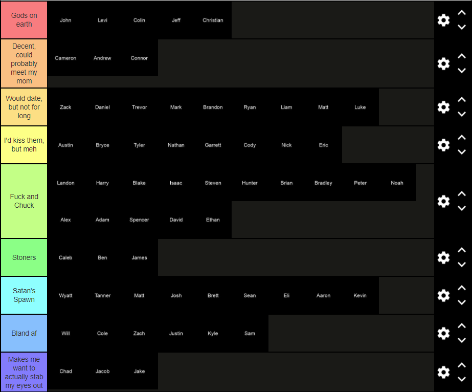 ranking-white-boy-names-fandom