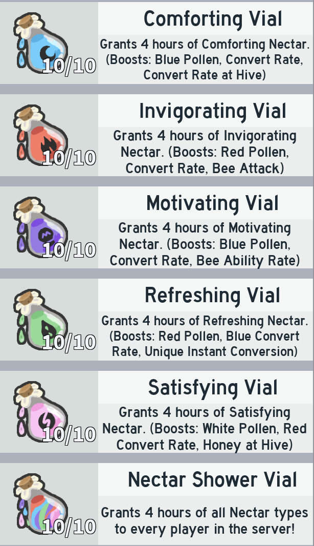 Nectar Vial | Bee Swarm Simulator Wiki | Fandom