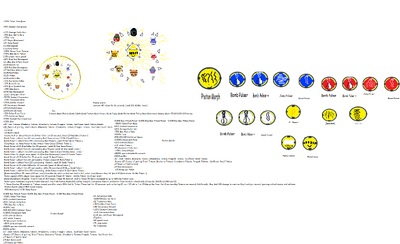 User blog:Epicoobs123/Next Update Checklist, Bee Swarm Simulator Wiki