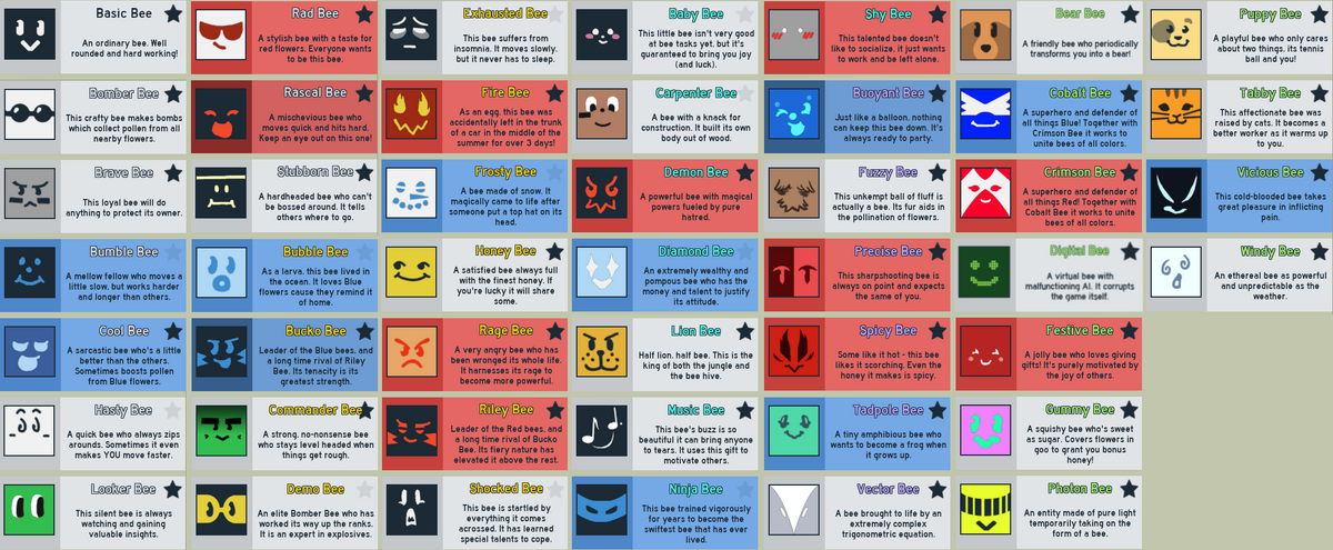 Bees | Bee Swarm Simulator Wiki | Fandom