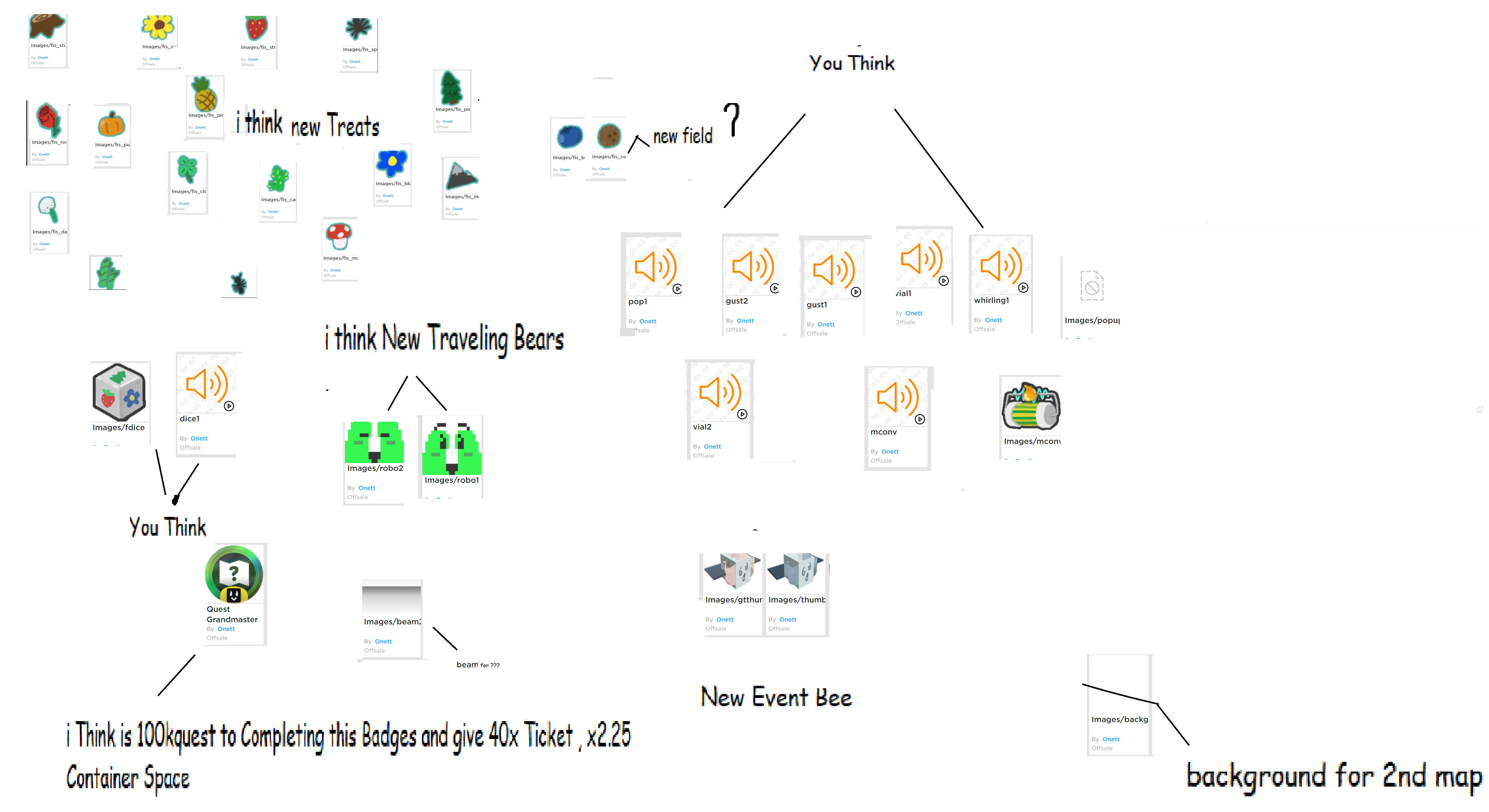 User blog:Epicoobs123/Next Update Checklist, Bee Swarm Simulator Wiki