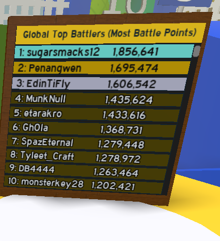 Global Top Battlers Bee Swarm Simulator Wiki Fandom - roblox developer leaderboard