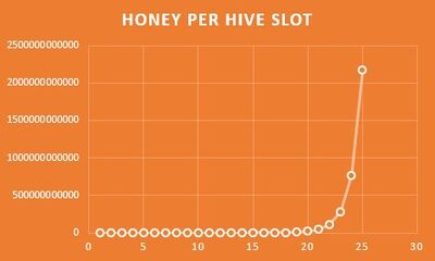 Hive Slot Bee Swarm Simulator Wiki Fandom - coconut clogs robux hive slot purchase bee swarm simulator