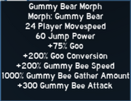 Gummy Bear Morph's current stats.