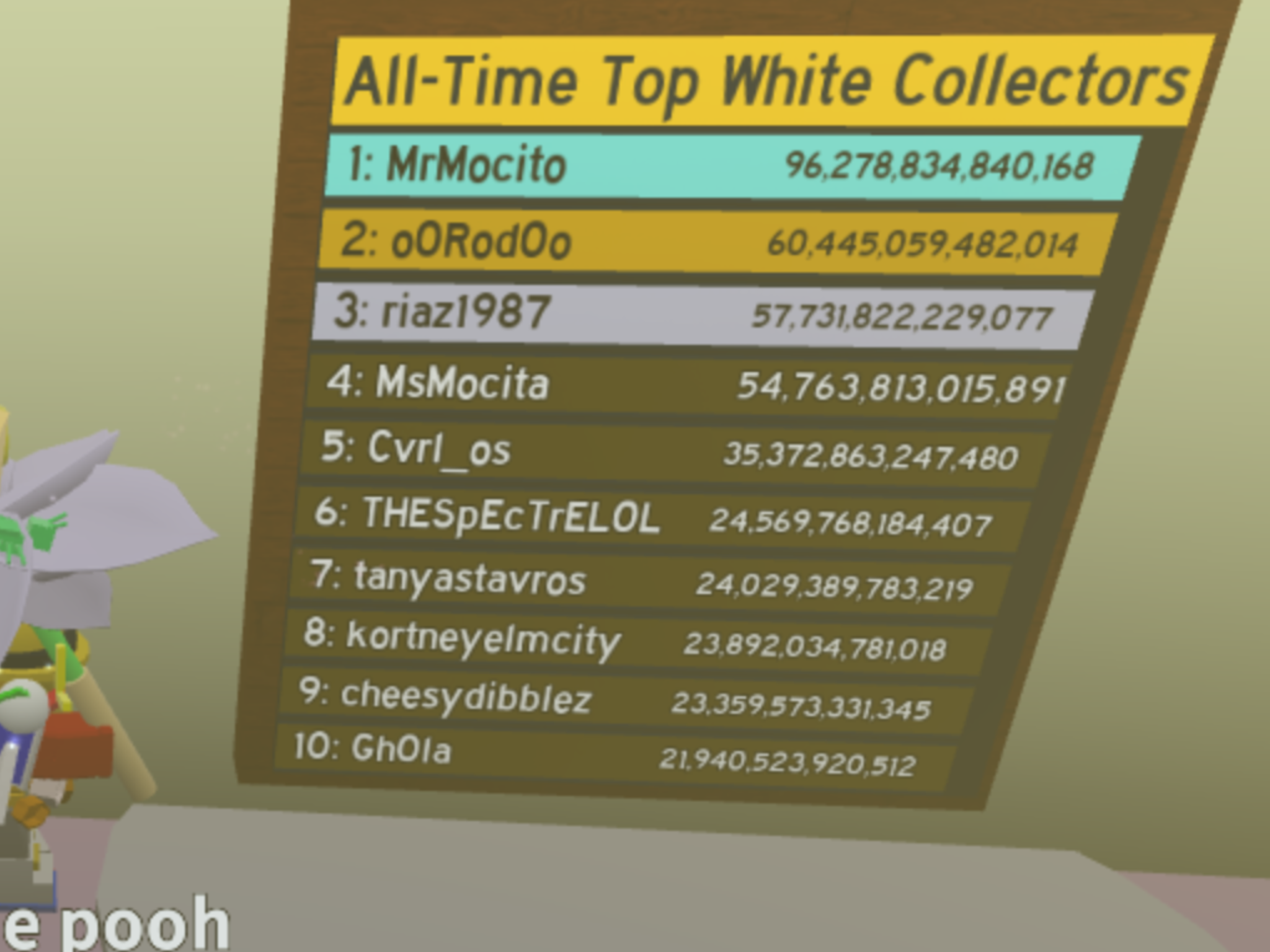 All Time Top White Collectors Bee Swarm Simulator Wiki Fandom - roblox hacking tool for bee swarm simulator