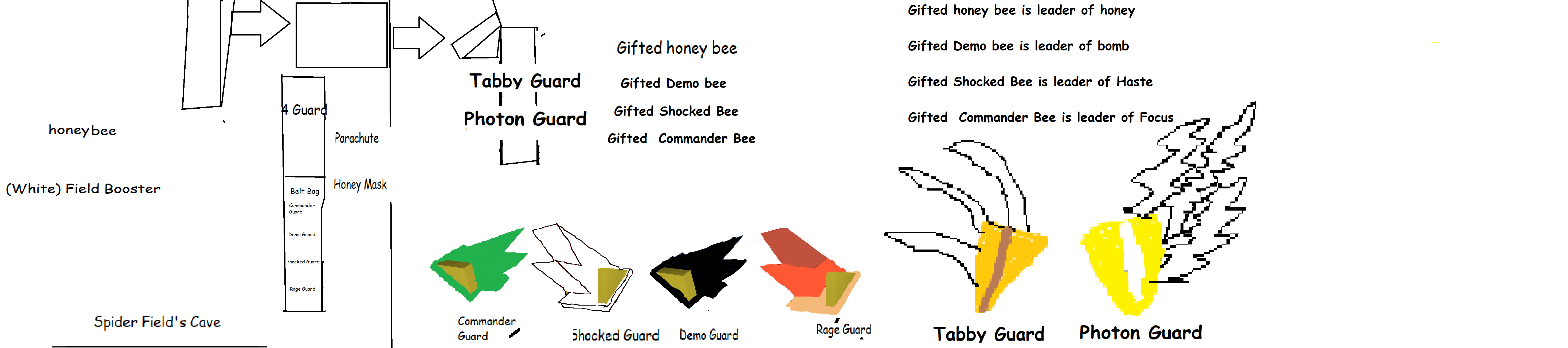 Category Blog Posts Bee Swarm Simulator Wiki Fandom - final onett quest complete gifted cobalt crimson bees roblox
