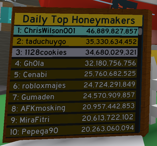 Daily Top Honeymakers Bee Swarm Simulator Wiki Fandom - roblox update leaderboard