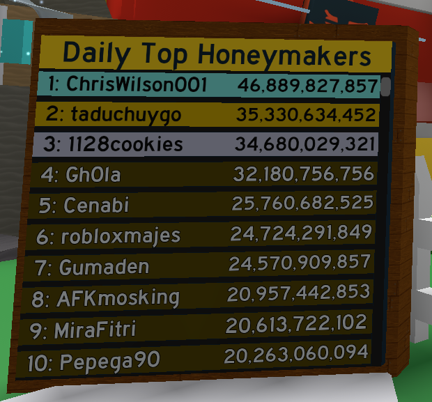 Daily Top Honeymakers Bee Swarm Simulator Wiki Fandom - roblox most robux leaderboard