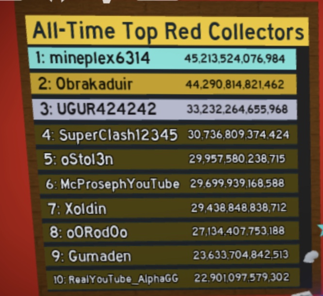 All Time Top Red Collectors Bee Swarm Simulator Wiki Fandom - roblox bee swarm simulator wiki code