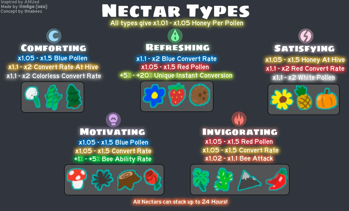 Nectar | Bee Swarm Simulator Wiki | Fandom