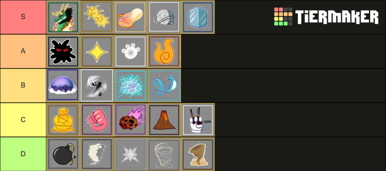 my tier list (i main magma) : r/bloxfruits