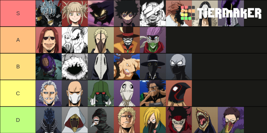 Villain Tier List ~ | Fandom