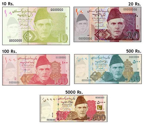 Currency pakistan Flags, Symbols