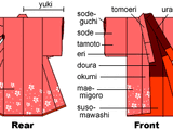 Anatomy of Kimono